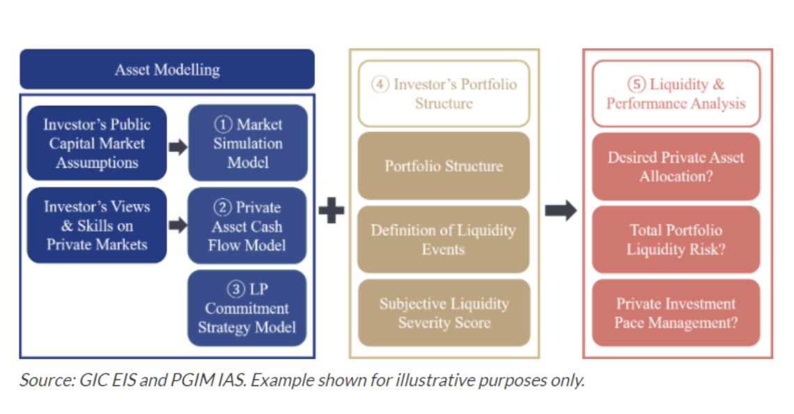 Asset-Allocation-for-Private-Investments
