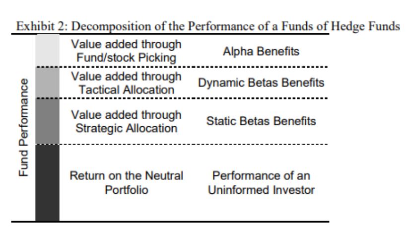 Funds of Hedge Funds