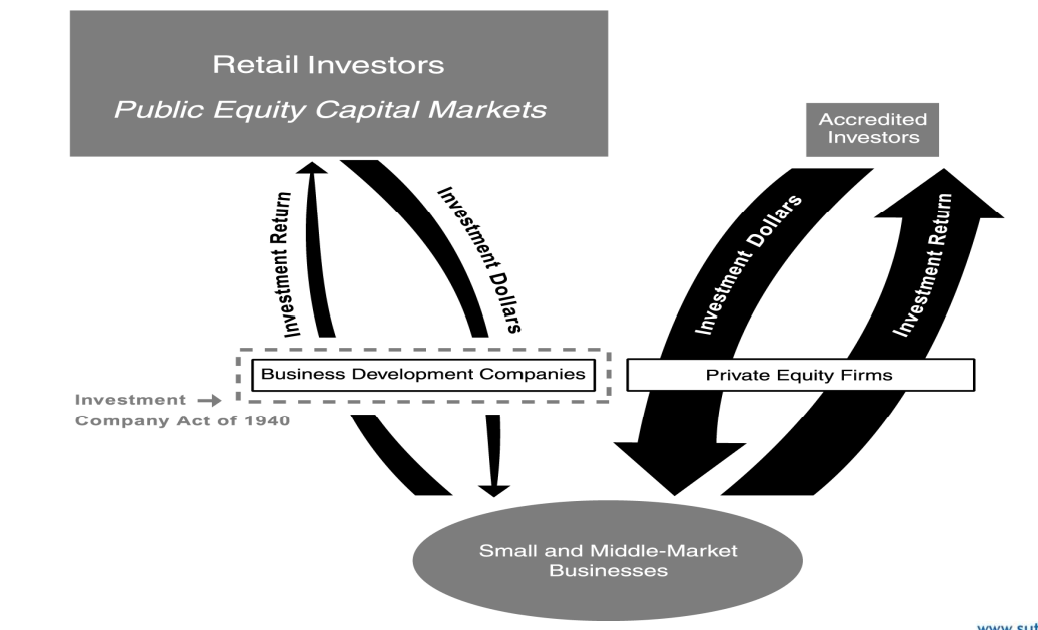 Non-traded BDC - Alternative.Investments