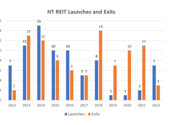 Non-traded REIT Launches