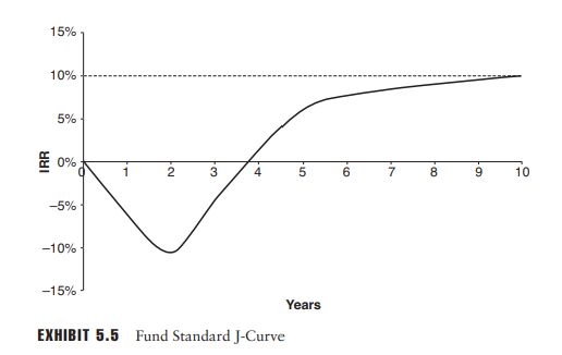 J-Curve - Alternative.Investments