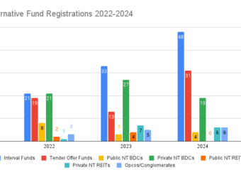 Alternative Fund Registrations