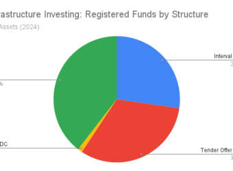 Infrastructure Funds